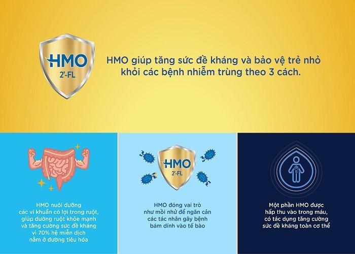 HMO là “người hùng” thầm lặng nuôi dưỡng hệ miễn dịch của trẻ 