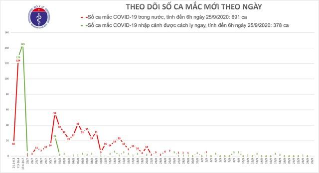 Không ca mắc mới Covid-19, Việt Nam tiềm ẩn 4 nguy cơ lây nhiễm bệnh - 2