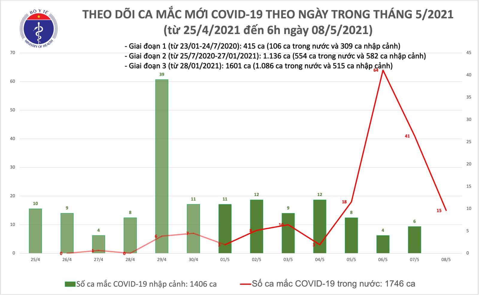 mac moi sang8