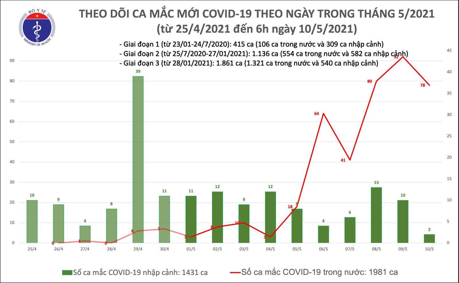 mac moi sang 10