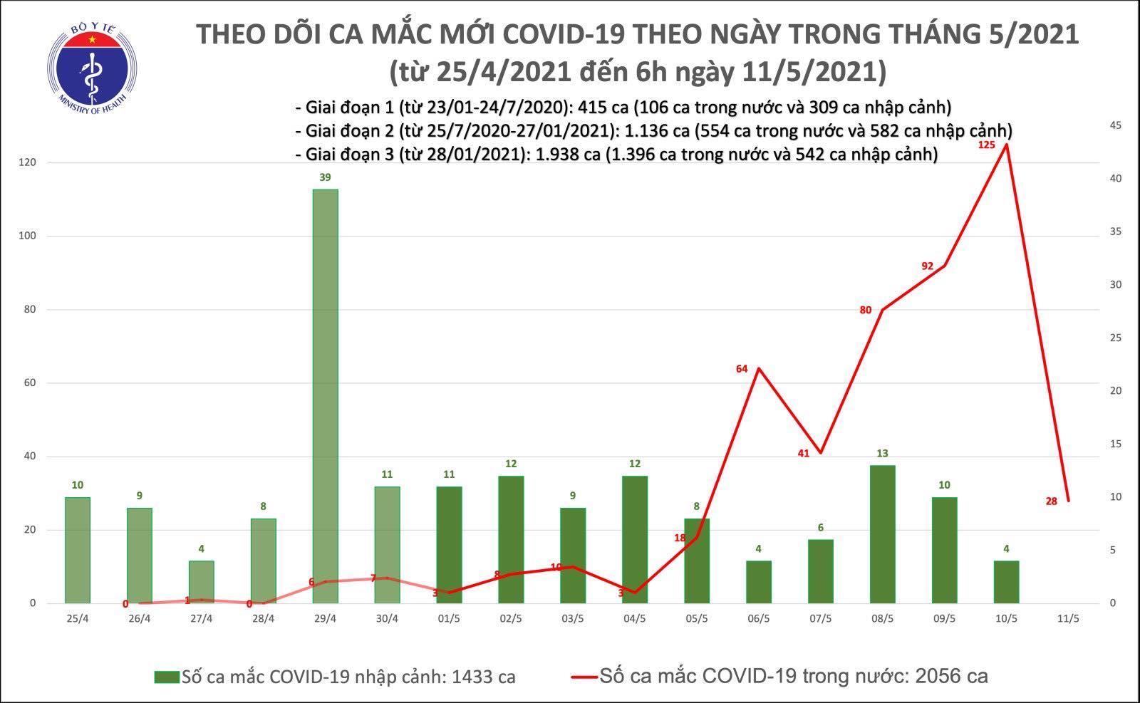 mac moi sang 11