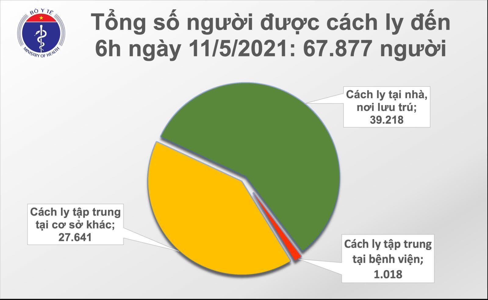 cach ly sang 11