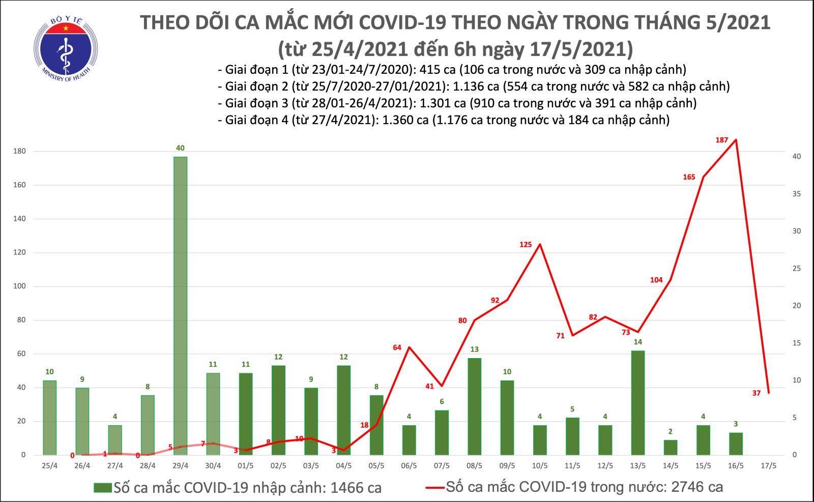 ca mac moi