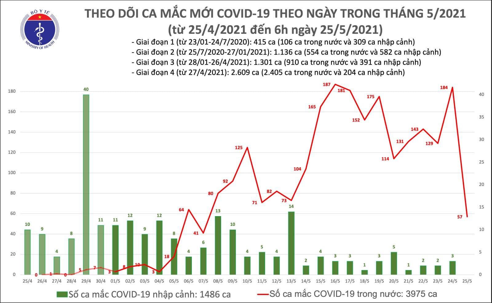 ca mac trua 25