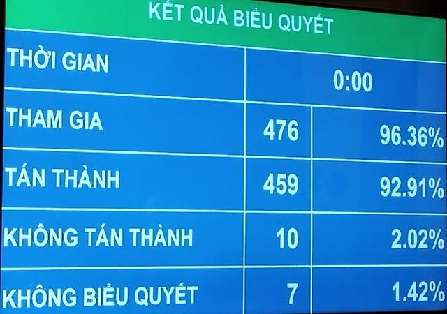 Lợi dụng dịch bệnh, thiên tai tăng giá hàng hóa để trục lợi bị nghiêm cấm trong Luật Giá (sửa đổi) - Ảnh 1.