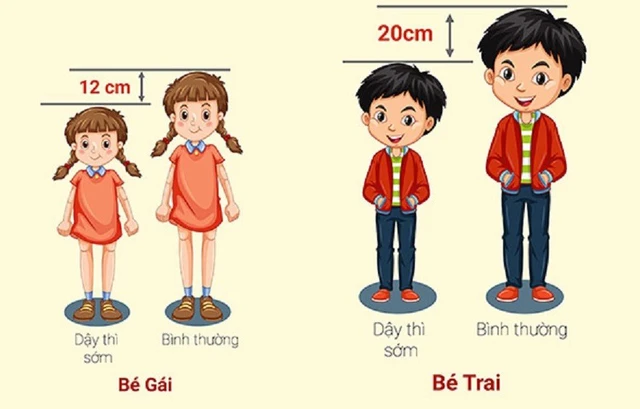 Có nên tầm soát dậy thì sớm cho trẻ?