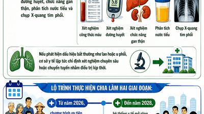 Gói khám sức khỏe miễn phí từ 2026 gồm những gì?
