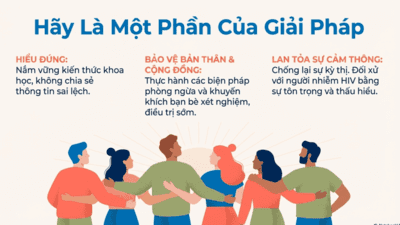 Đoàn kết chung tay – Hướng tới chấm dứt dịch bệnh AIDS