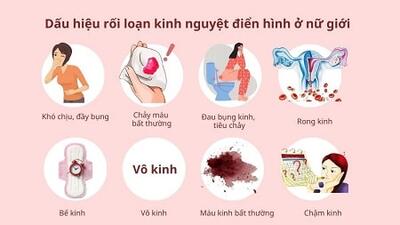 Theo dõi chu kỳ kinh nguyệt - Chìa khóa bảo vệ sức khỏe sinh sản của phụ nữ