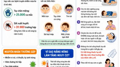 Cách xử trí đúng khi trẻ sốt cao co giật trong mùa nắng nóng cha mẹ cần biết