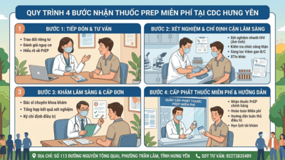Nhận PrEP miễn phí tại CDC Hưng Yên: 4 bước nhanh gọn, bảo mật tuyệt đối