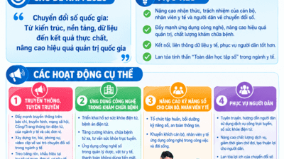 Ngành Y tế Hưng Yên tổng lực tăng tốc chuyển đổi số, hướng tới hệ thông y tế thông minh phục vụ nhân dân