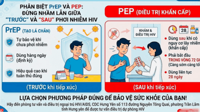 Phân biệt PrEP và PEP: Đừng nhầm lẫn giữa "Trước" và "Sau" phơi nhiễm với HIV