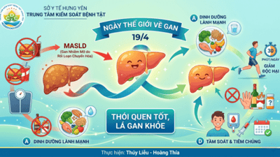 Ngày Thế giới về Gan 19/4: Thay đổi lối sống để bảo vệ “nhà máy thải độc” của cơ thể