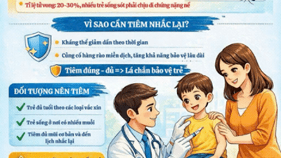 Tiêm nhắc lại vắc xin: Chìa khóa duy trì miễn dịch bền vững cho trẻ nhỏ