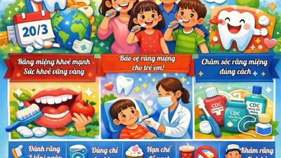 Hưởng ứng ngày sức khỏe răng miệng thế giới 2026