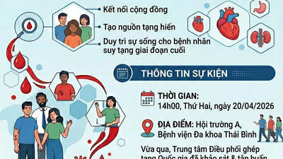 Hơn 200 cán bộ y tế đăng ký hiến tặng mô, tạng:  Lan tỏa thông điệp “trao đi là còn mãi”