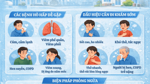 PHÒNG CHỐNG CÁC BỆNH ĐƯỜNG HÔ HẤP VÀO MÙA NỒM ẨM