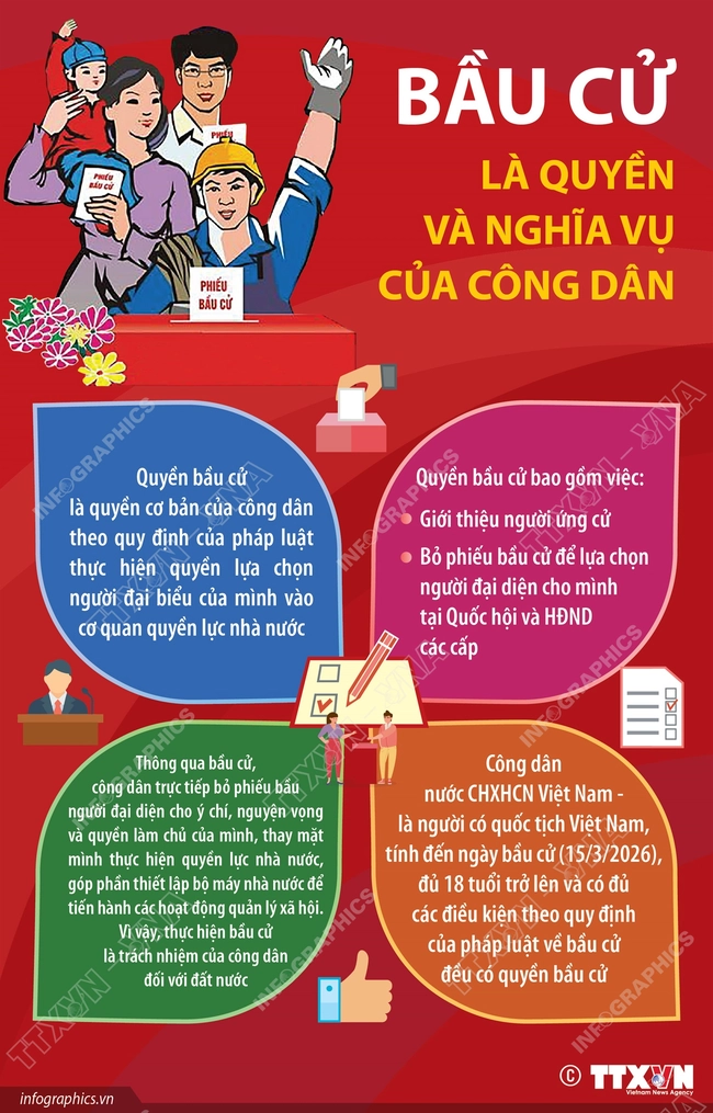 Bầu cử là quyền và nghĩa vụ của công dân