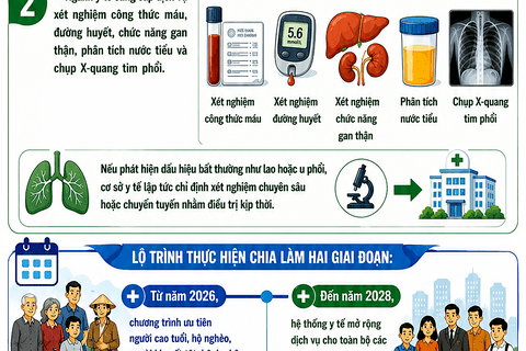 Gói khám sức khỏe miễn phí từ 2026 gồm những gì?