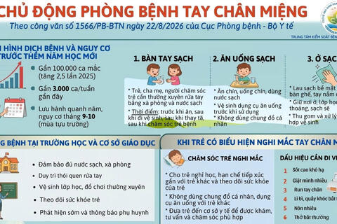 Infographic "Chủ động phòng, chống bệnh tay chân miệng"