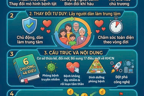 Luật phòng bệnh 2025: Dấu mốc vàng chuyển từ "Chữa bệnh" sang "Chủ động bảo vệ sức khỏe"