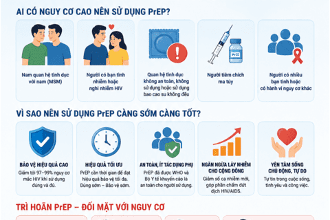 Vì sao người có nguy cơ cao nên sử dụng PrEP càng sớm càng tốt?