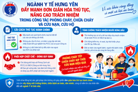 Ngành Y tế Hưng Yên đẩy mạnh đơn giản hóa thủ tục, nâng cao trách nhiệm trong công tác phòng cháy, chữa cháy và cứu nạn, cứu hộ