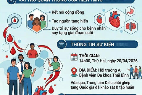 Hơn 200 cán bộ y tế đăng ký hiến tặng mô, tạng:  Lan tỏa thông điệp “trao đi là còn mãi”