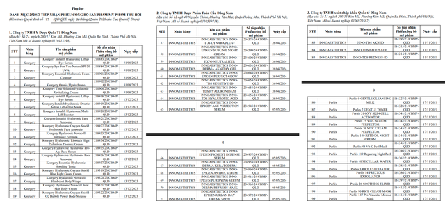 Cục Quản lý Dược thu hồi 252 phiếu công bố mỹ phẩm- Ảnh 2.